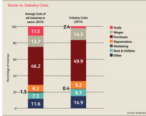 CA_Industry_11331CA_08_CostStructure2