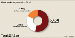 CA_Industry_21311CA_06_MajorMarketSegmentsChartData