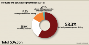 CA_Industry_21311CA_06_ProductsAndServicesSegmentationChartData