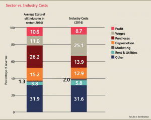 CA_Industry_21311CA_08_CostStructure2