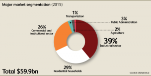 CA_Industry_22112CA_06_MajorMarketSegmentsChartData