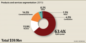 CA_Industry_22112CA_06_ProductsAndServicesSegmentationChartData