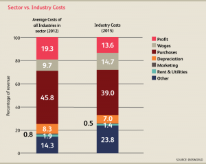 CA_Industry_22112CA_08_CostStructure2