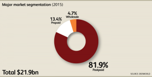 CA_Industry_51721CA_06_MajorMarketSegmentsChartData