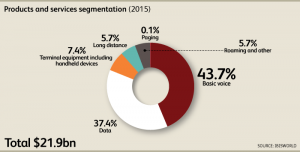 CA_Industry_51721CA_06_ProductsAndServicesSegmentationChartData