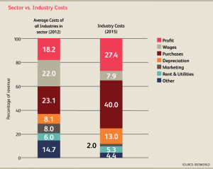 CA_Industry_51721CA_08_CostStructure2