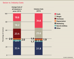 CA_Industry_52211CA_08_CostStructure2