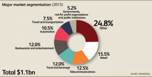 CA_Industry_54185CA_06_MajorMarketSegmentsChartData