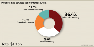 CA_Industry_54185CA_06_ProductsAndServicesSegmentationChartData