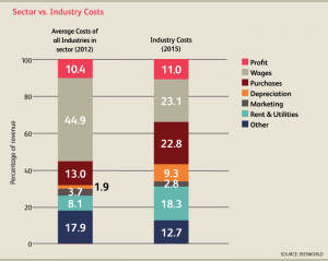 CA_Industry_54185CA_08_CostStructure2