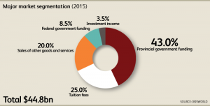 CA_Industry_61131aCA_06_MajorMarketSegmentsChartData