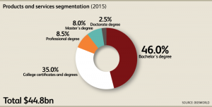 CA_Industry_61131aCA_06_ProductsAndServicesSegmentationChartData (1)