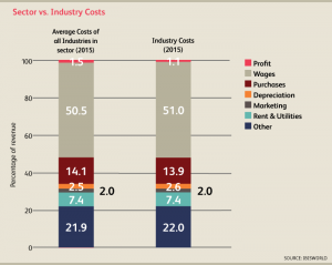 CA_Industry_61131aCA_08_CostStructure2