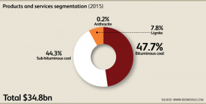 US_Industry_21211_06_ProductsAndServicesSegmentationChartData